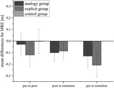 Verbal Instructions and Motor Learning: How Analogy and Explicit Instructions Influence the Development of Mental Representations and Tennis Serve Performance
